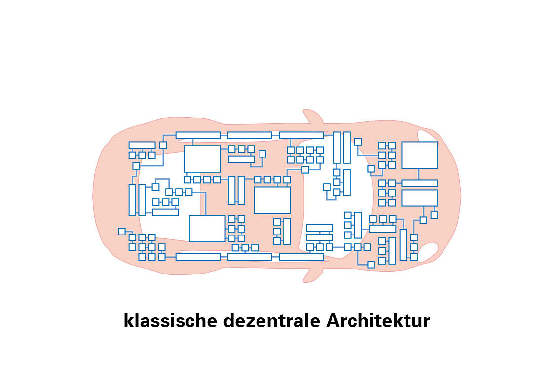 klasikinė decentralizuota architektūra