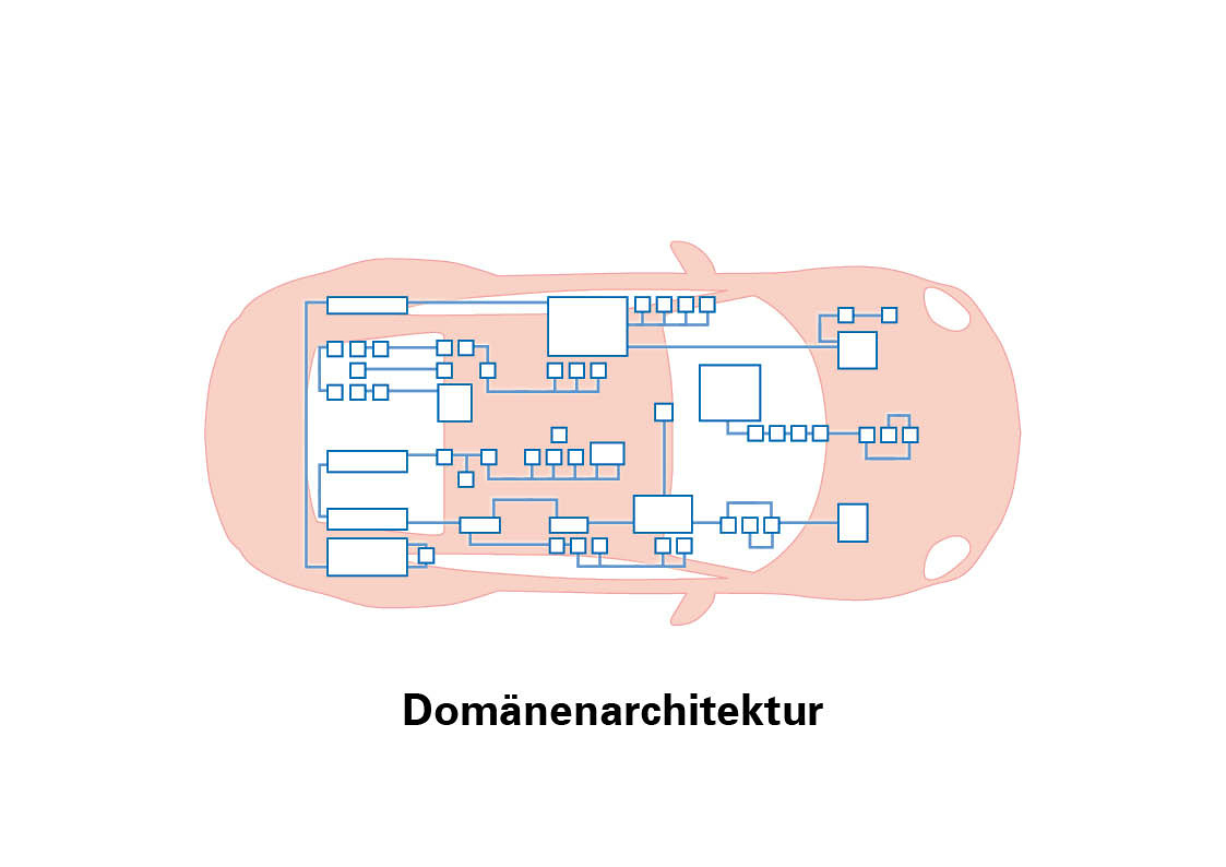Domenų architektūra