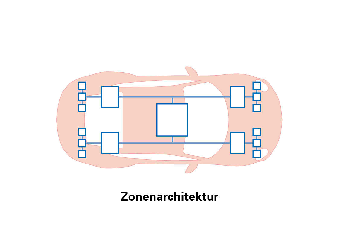 Zonų architektūra
